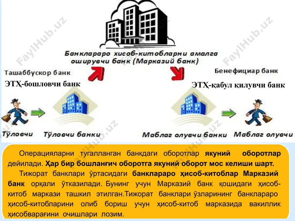 йдиган тўлов тизимлари бошқа тўлов тизимлари ҳисобланади. банклараро тўлов тизими банклар ўртасидаги миллий валюта (сўм)да электрон тўловларни банкларнинг ўзбекистон республикаси марказий банкида очилган вакиллик ҳисобварақлари орқали амалга ошириш учун мўлжалланган. марказий банкнинг банклараро тўлов тизими қўйидаги норматив- ҳуқукий ҳужжатларга мувофиқ амалга оширилади: ўзбекистон республикаси "ўзбекистон республикасининг марказий банки тўғрисида”ги қонуни (11.11.2019 й., ўрқ-582-сон) ўзбекистон республикаси “банклар ва банк фаолияти тўғрисида”ги қонуни (05.11.2019 й., ўрқ-580-сон) ўзбекистон республикаси “тўловлар ва тўлов тизимлари тўғрисида”ги қонуни (01.11.2019 й., ўрқ-578) “марказий банкнинг банклараро тўлов тизими орқали электрон тўловларни амалга ошириш тартиби тўғрисида”ги низом (14.02.2006 й., № 1545) “ўзбекистон республикасида нақд пулсиз ҳисоб-китоблар тўғрисида”ги низом (03.06.2013 й. № 2465) марказий банкнинг ҳисоб-китоблар маркази (мб ҳкм) — бу ўзбекистон республикаси марказий банки тошкент шаҳар бош бошқармасининг ҳисоб, ҳисобот ва ҳисоб- китоблар бошқармаси бўлими бўлиб, унинг вазифасига тижорат банкларининг бош офисларига вакиллик ҳисобварақларини очиш ва хизмат кўрсатиш ҳамда улар ўртасида электрон тўловларнинг узлуксизлигини таъминлаш киради. электрон тўлов ҳужжати …