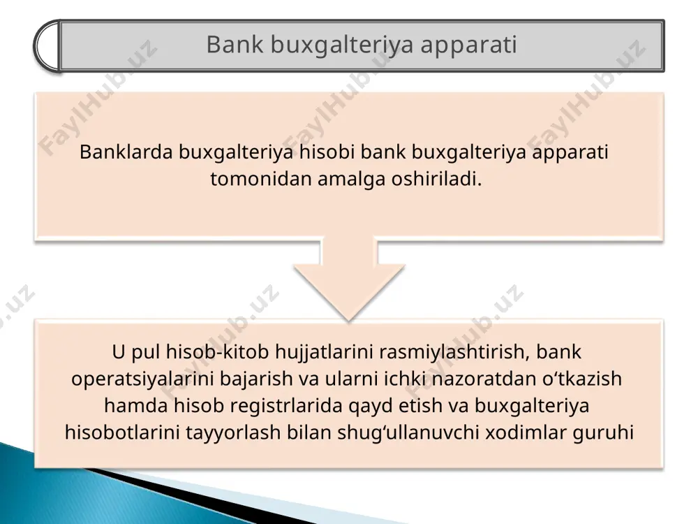 berilgan qisqa muddatli kreditlar 🞂 12700 davlat korxonalari, tashkilotlari va muassasalariga berilgan qisqa muddatli kreditlar 12800 tadbirkorlik faoliyatini qo‘llab-quvvatlash davlat jamg‘armasi ko‘magida berilgan qisqa muddatli kreditlar 12900 chet el kapitali ishtirokidagi korxonalarga berilgan qisqa muddatli kreditlar 13000 nodavlat notijorat tashkilotlariga berilgan qisqa muddatli kreditlar 🞂 13100 xususiy korxonalar, xo‘jalik shirkatlari va jamiyatlarga berilgan qisqa muddatli kreditlar 13200 bank bo‘lmagan moliyaviy muassasalarga berilgan qisqa muddatli kreditlar 13300 davlat ehtiyojlari uchun xarid qilinadigan qishloq xo‘jaligi mahsulotlarini yetishtirish uchun berilgan qisqa muddatli kreditlar 14300- 15500 uzoq muddatli kreditlar 15600 lizing (moliyaviy ijara) 15700 sud yoki ijro ishi yuritish jarayonidagi kreditlar va lizing 🞂 15800 qaram xo‘jalik jamiyatlariga, birgalikdagi korxonalarga va sho‘ba xo‘jalik jamiyatlariga qilingan investitsiyalar 15900 amortizatsiyalangan qiymati bo‘yicha baholanadigan qarz qimmatli qog‘ozlarga qilingan investitsiyalar 16100 bosh ofis/filiallardan olinadigan mablag‘lar 16300 olinishi lozim bo‘lgan hisoblangan foizlar 16400 olinishi lozim bo‘lgan hisoblangan foizsiz daromadlar 16500 asosiy vositalar 16600 nomoddiy aktivlar 16700 bankning boshqa xususiy …