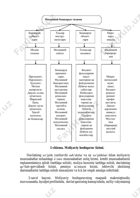 tlarni boshqarishni emas, balki ikkinchi tomondan, boshqaruv sub’ektlarini tashkil qilishni va ular faoliyatini takomillashtirishni ham o‘z ichiga oladi. moliyaviy boshqaruvning ob’ekti sifatida moliyaviy munosabatlarning turli ko‘rinishlari, shu jumladan, davlatning sotsial tuzumi (tuzilishi), mamlakatdagi siyosiy kuchlarning joylashishi (nisbati) va qayta taqsimlash jarayonlariga ta’sir ko‘rsatadigan boshqa omillar bilan belgilanadigan o‘ziga xos bo‘lgan moliyaviy munosabatlar maydonga chiqadi. davlat moliyasi, mahalliy moliya va xo‘jalik yurituvchi sub’ektlar moliyasida moliyaviy boshqaruvning sub’ekti bo‘lib moliyaviy apparat deb nomlanuvchi maxsus xizmatlar hisoblanadi. eng umumiy ko‘rinishda moliyaviy boshqaruv tizimini 1-chizmadagidek tasavvur qilish mumkin. 1-chizma. moliyaviy boshqaruv tizimi. davlatning xo‘jalik yurituvchi sub’ektlar va uy xo‘jaliklari bilan moliyaviy munosabatlar sohasidagi o‘zaro munosabatlari soliq tizimi, kredit munosabatlarini reglamentatsiya qilish (tartibga solish), moliya bozorini tartibga solish, davlatning qo‘llab-quvvatlash tizimi, pensiya ta’minoti tizimi, ishlovchi aholining daromadlarini tartibga solish mexanizmi va h.k.lar orqali amalga oshiriladi. 3-savol bayoni. moliyaviy boshqaruvning maqsadi makroiqtisodiy muvozanatda, byudjet profitsitida, davlat qarzining kamayishida, milliy valyutaning молиявий бошқарув тизими бошқарув субъект- лари …