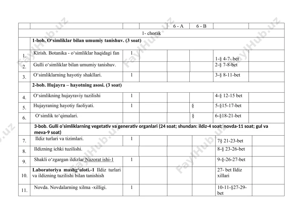 xlit organizm 1 36-§-87-89- bet 42. o‘simliklarga ekologik omillarning ta’siri.epiditofik xavf 1 37-§ 89-92- bet 43. nazorat ishi-5 1 takrorlash 44. o‘simliklar klassifikatsiyasi haqida tushuncha 1 38-§92-94- bet 45. suvo‘tlar. bir hujayrali yashil suvo‘tlar. 1 39-§94-96-bet 46. ko‘p hujayrali yashil suvo‘tlar. 1 40-§97-99-bet 47. qo‘ng‘ir va qizil suvo‘tlar bo‘limlari. 1 41-§-99-100-bet 48. yo‘sinlar bo‘limi. 1 42-§100-103-bet 49. qirqbo‘g‘imlar bo‘limi. 1 43-§103-104-bet 50. qirqquloqlar bo‘limi. 1 44-§-105-107-b 51. nazorat ishi-6 1 takrorlash 52. ochiq urug‘lilar bo‘limi. 1 45- §-107-108- bet 53. yopiq urug‘lilar (gulli o‘simliklar) bo‘lim i. 1 46-§110-112-bet 54. ra’nodoshlar oilasi. 1 47-§ 112-114-bet 55. karamdoshlar oilasi. 1 48-§ 115-116-bet 56. sho‘radoshlar oilasi. 1 49-§ 117-119-bet 57. gulxayridoshlar oilasi. 1 50-§-119-121- bet 58. burchoqdoshlar oilasi. 1 51-§-121-123-bet 59. ituzumdoshlar oilasi. 1 52-§ 124-126- bet 60. tokdoshlar oilasi. спиртли ичимликларнинг зарари 1 53-§ 126-127- bet 61. qovoqdoshlar oilasi. nazorat ishi-7 1 54-§ 128-129- bet 62. qoqio‘tdoshlar oilasi. гиёҳванд моддалар ва уларнинг …