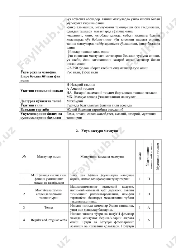 лардан фойдаланилади, машқлар бажарилади, расмлар асосида гапалр тузилади. 2 а 23 conjuctions инглиз тилида мавжуд боғловчилар ҳақида маълумот бериш, кичик гуруҳларда ишлаш, диалоглар тузиш, машқлар бажариш, тинглаш, ёзиш, ўқиш теҳналогиялардан фойдаланилади 2 а 24 касб одоб аҳлоқ қоидалари менинг касбим мавзусида иншо 1 а 2 25 вақтни қандай тежаш керак? кун тартиби ва уларнинг қўлланиши бўйича кўникма ҳосил қилиш. янги сўзлар билан таништириш; машқларни бажариш тартибини тушунтириш, матнни ифодали ўқишни ўргатиш. 1 а 2 26 менинг тарбия бериш усули қандай? ҳар бир ўқувчи ўз касбидан келиб чиққан ҳолда тарбия бериш усулларини гапиради, кичик гуруҳларда ишланади, ролли ўйинлар ўтказилади. 1 а 2 27 севимли китобим болалар ва ўсмирлар учун яратилган бадиий, илмий, илмиёммабоп ва публицистик асарлар билан танишиш. ўқиган китоблари ва севимли қаҳрамонлар образига кириш. ёш авлод тарбиясида болалар адабиётининг аҳамияти. болалар китобхонлиги неча қисмдан иборат. 1 а 1 28 муаммоли вазият икки гуруҳда ишлаш, гуруҳларга муаммоли вазиятлардан чиқиш йўлларини ўргациҳ, …