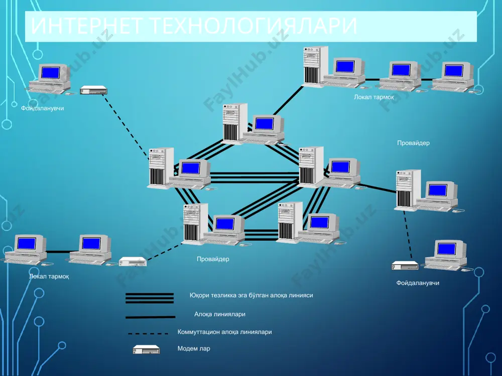 локал ҳисоблаш тармоғини интернет тармоғига улаш усули интернет провайдер  фойдаланувчи компьютери    алоқа улсули боғланиш қурилмалари тизим дастурини танлаш ва созлаш лҳт вариант 1 вариант 2  телефон линияси орқали алоқа     телефон линиялари фойдаланувчи провайдер модем модем клиентлар ва протоколлар internet explorer клиентлари: протоколлар: фойдаланувчи компьютери www http браузер gopher gopher ftp ftp e-mail smtp,pop3 янгиликлар nntp tcp/ip outlook express telnet telnet netmeeting chat хост ip-адреслари       сервер 194.84.93.10 клиент 194.84.95.4 сервер 194.84.95.1 клиент 194.84.93.1 клиент 194.84.95.2 клиент 194.84.95.3 интернетнинг бошқа серверлари ва клиентлари доменларни шакллаштириш uz com  ibm znanie tuit it firma                  1 – сатҳ домени 3 – сатҳ домени хост 2 – сатҳ домени it.tuit.uz (ит, туит, ўзбекистон) домени admin.it.tuit.uz (ит доменидаги администратор хости ) web-саҳифа элементлари элемент …