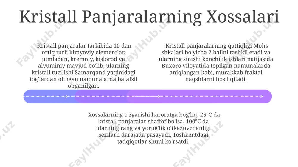 kristall panjaralar va singoniyaning amaliy qo'llanilishi - Page 4