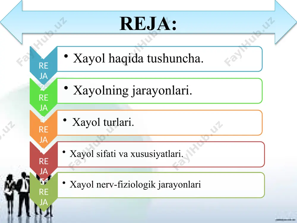 hayotida uchratmagan narsalarni ham tasavvur eta oladi. xayol-obraz tasavvur yoki g’oya shaklida yangi narsaning yaratilishi, ong faoliyati, ya’ni ilgari idrok qilinmagan narsalarning obrazlarini mavjud tasavvurlar asosida miyada yaratishda ifodalanadigan faoliyatdir. xayol xayol -deb odamning ongida ilgaridan bor bo’lgan vaqtli aloqalarning (assosiatsiyalarni) qaytadan tiklanishi va bir-biri bilan yangicha qo’shilishi orqali narsa va hodisalarning yangi obrazlarini hosil qilishga aytiladi. analitik giperbolizatsiya aktsentirovka sxemalashtirish sintetik agglyutinatsiya tipiklashtirish qiyoslash xayol jarayoni xayolning yana bir xarakterli xususiyati shundaki, u uzoq-uzoqlarga parvoz qila oladi. xayol obrazlari orkali biz uzoq o’tmishga nazar tashlab, tarixiy vokealarni, tarixiy shaxslarni kuz oldimizga keltirishimiz yoki kelajakka nazar tashlab, o’z baxtli kelajagimizning obrazlari va ideallarini yaratishimiz mumkin. bu jarayonlarning xammasi nutqimiz va tafakkurimiz bilan birga buladi. shuning uchun xayol jarayonlarida nutq va tafakkur katta rol o’ynaydi. xayol obrazlarining vujudga kelishi – bu inson miyasi faoliyatining natijasidir. xayol va boshqa barcha psixik jarayonlar katta yarim sharlar po’stining faoliyatidir. xayol jarayonlari sifatida quyidagilar ajratib …