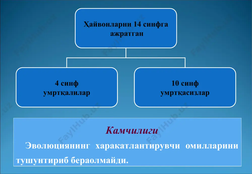 ч. дарвиннинг эволюцион таълимоти - Page 4