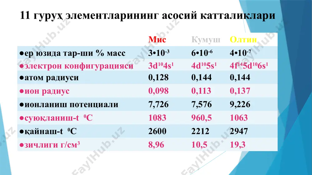 арчалаш; бу усулда амальгама олиш учун рудаларга нg бн ишлов бер.ди: au3нg2→ 3au + 2нg 3. цианидли усул: руда ювилиб, сўнгра очиқ хавода kcn ёки nаcn бн ювилади, zn бн қайтарилади: o2 + 8kcn + 4au + 2h2o = 4k[au(cn)2]+ 4koh 2k[au(cn)2] + zn = k2 [zn(cn)4] + 2au au олиниши au нинг физик ва кимёвий ҳоссалари сариқ рангли, ялтироқ, юмшоқ, электр ва иссиқлик ўтказувчанлиги юқори, юқори пластикликка эга металл. ундан жуда юпқа зар қоғоз олиш, 1 г au дан 3 км дан узун ингичка сим қилиб чўзиш мумкин. au – сув, o2, hno3 вa h2so4 оксидланмайди. галогенлар бн таъс.майди. фтор бн 3500с да таъс.ди: 2au + 3f2 = 2auf3 ; хлорли сувда оксидланади: 2au + 3cl2 = 2aucl3 агар эритмада cl- д иони бса реакция тезлашади ва н[aucl4] х.бди. зар сувида эрийди: au+hno3 +3hcl =aucl3+no+2h2o 2au+6h2seo4=au2(seo2)3 +3seo2 +6h2o au+1 ва au+3 бирикмалари мавжуд. au2o, au2s сувда эримайди. au бирикмалари …