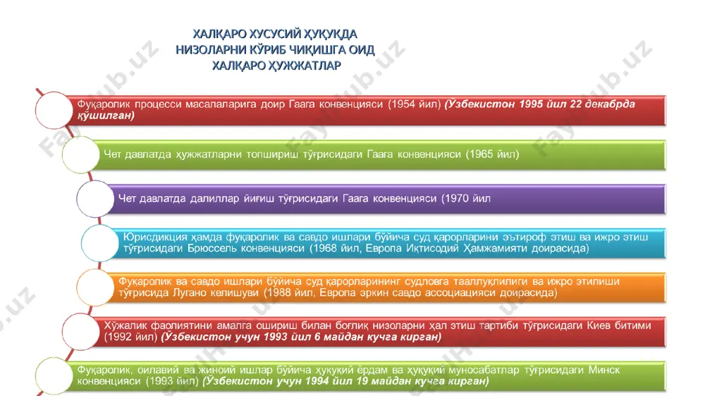 халқаро хусусий ҳуқуқда низоларни арбитраж тартибида кўриб чиқиш - Page 3