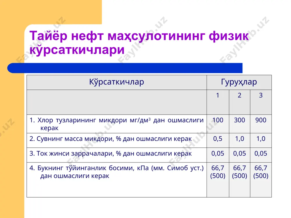 нефт ва газни ташиш ва сақлашнинг технологик жараёнлари - Page 3