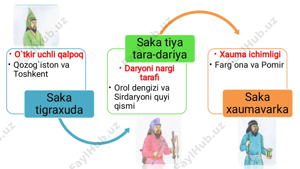 o'zbek davlatchiligining shakllanishi va taraqqiyoti - Page 5