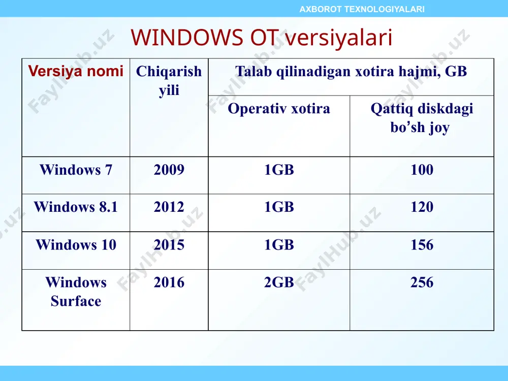 ynasi – foydalanuvchini windows muhiti aloqasi uchun ishlatiladi muloqat oynasi – muloqatni tashkil etish va bajariladigan jarayonlar uchun foydalanuvchi qo’shimcha parametrlar beradi, o’lchamlari o’zgarmas windows oynalarining turlari 25 windows otда ишлатиладиган тезкор тугмалар: тугма номи вазифаси f2 белгиланган файлнинг номини ўзгартириш f3 файл ёки папкани қидириш ойнасини очиш f4 мой компьютер ёки windows explorer манзиллар ойнаси рўйхатини кенгайтирилган ҳолда кўриш. f5 очилган ойнани янгилаш f6 очиқ дастур ёки «иш столи» элементлари бўйича кетма-кет ҳаракатланиш f10 очилган дастур меню панелига чиқиш. alt + enter белгиланган объект хусусиятини кўриш alt + f4 фаол объектни ёпиш ёки фаол дастур ишини тўхтатиш alt + tab очилган объектлар ўртасида ҳаракатланиш alt + esc очилган объектлар ўртасида уларнинг жойлашув кетма-кетлиги бўйича ҳаракатланиш ctrl + esc пуск менюси ойнасини пайдо қилади ва яна босилганда яширади. windows otда ишлатиладиган тезкор тугмалар: тугма номи вазифаси ctrl + a барча объектларни белгилаш ctrl + x хотирага кўчириб ўтиш ctrl + …
