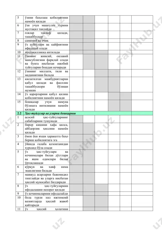 а товушларни тўғри ва аниқ талаффуз қилади 11 ўз она тилида (мактабдаги таълим тилида) эркин гаплашади, сўз туркумлардан грамматик жиҳатдан тўғри фойдаланади 12 гаплардаги синоним ва антонимларни топа олади ҳамда улардан берилган сўзларга мосини танлай олади 13 кўп маъноли сўзларнинг турли маъноларини тушунади 14 турли турдаги гапларни тузади 15 сурат бўйича тасвирий ҳикояни ўз тажрибасига асосланиб мустақил тузади 16 турли жанрдаги адабий асарларни ифодали тарзда гапириб беради 17 гуруҳий муҳокамаларда қатнашиб, суҳбатни тинглайди ва унга қўшилади 18 топишмоқларни топади, қофиялар яратади 3.2 ўқиш малакалари 1 сўздаги биринчи товушни танийди 2 китобни мустақил қўриб чиқади 3 товушлардаги фарқларни билади 4 сўзларни бўғинларга бўлади 5 сўзларга қофиялар танлайди 6 нутқнинг суҳбат шаклидан фойдаланади, саволлар беради 7 шеърларни ёдлайди ва ифодали ўқийди 8 баъзи адабий асар, эртак ва ҳикояларнинг номлари ва муаллифларини билади 9 ифодалиликнинг интонацияли воситаларидан тўғри фойдаланади 10 ҳарфларга мос сўзларни танлайди 11 бошқа болаларга китобнинг мазмуни ҳақида ўз хотирасидан гапириб …