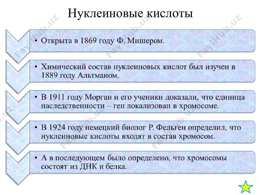 ы с промотором; 2) инициация — начало синтеза (первая диэфирная связь между атф и гтф и вторым нуклеотидом и-рнк); 3) элонгация — рост цепи и-рнк; 4) терминация — завершение синтеза и-рнк. транскрипция... свойства генетического кода 1. специфичность кода. генетический код триплетен. триплет и-рнк получил название кодона. кодон соответствует одной аминокислоте. 2. вырожденность кода. генетический код является вырожденным. одной аминокислоте соответствует более чем один кодон (от 2 до 6). исключения составляют метиониновый и триптофановый (ауг, гуг). в кодонах для одной аминокислоты первые два нуклеотида чаще всего одинаковы, а третий — варьирует. 3. каждый кодоны не перекрываются. нуклеотидная последовательность считывается в одном направлении подряд, триплет за триплетом. 4. код однозначен. кодон шифрует определенную аминокислоту. 5. ауг триплет генетического кода является стартовым кодоном, поэтому синтез ирнк начинается с этой части. 6. в генетическом коде уаг, уаа, уга триплеты называются терминаторными или стоп кодонами. 7 . генетический код универсален, он един для всех организмов. …