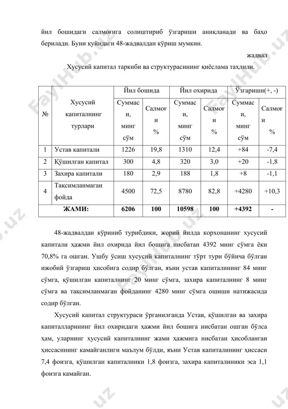л эса уларнинг салмоғини ҳам ошириш учун мавжуд имкониятларни аниқлаб беради. хусусий капитал ҳажмининг ошиши асосан тақсимланмаган фойда ҳисобига содир бўлган. хусусий капитал ҳолатини жорий йилда (даврда) таҳлил қилиш билан бир қаторда динамикасини ҳам ўрганиш катта ахамиятга эгадир. динамикасини таҳлил қилиш учун хусусий капиталнинг жами ва турлари бўйича ўртача йиллик қиймати ва ҳиссасини (салмоғини) ҳисоблаб олиш зарур. шундан кейин ҳисобот йилидаги хусусий капиталнинг ўртача йиллик ҳажми ва салмоғини базис йилидаги уларнинг ўртача йиллик ҳажми ва салмоғига солиштириб ўзгариши аниқланади. сўнгра омиллар таъсири таҳлили қилинади. хусусий капитал ҳажмининг ўзгаришига омиллар таъсирини «балансли боғланиш» усулидан фойдаланиб, аниқлаш зарур. хусусий капитал таркибига кирувчи капиталлар ҳажмининг ўзгариши хусусий капитал ҳажмининг ўзгаришига таъсир қилувчи бирламчи омиллар бўлиб ҳисобланади. демак, хусусий капитал ҳажмининг ўзгаришига қуйидаги 4 та омил бевосита таъсир қилади: 1. устав капитали ҳажмининг ўзгариши: (ук1-ук0); 2. қўшилган капитал ҳажмининг ўзгариши: (қк1-қк0); 3. захира капитал ҳажмининг ўзгариши: (зк1-зк0); 4. тақсимланмаган фойда (ёки қопланмаган зарар)нинг ўзгариши: …