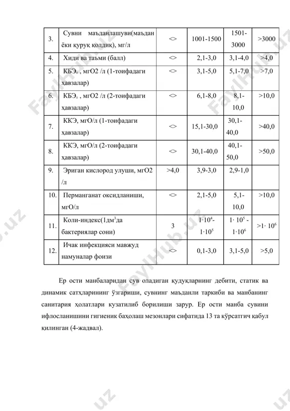 , градус <> 10,1-15,0 15,1-20,0 >20,0 8. перманганат оксидланиши, мго/л <> 2,1-5,0 5,1-10,0 >10,0 9. темир улуши, мг/л <> 0,4-3,0 3,1-5,0 >5,0 10. марганец улуши,мг/л <> 0,2-0,5 0,6-1,0 >1,0 11. олтингўгуртводород,мг/л 0 0,1-0,2 0,3-1,0 >1,0 12. фтор улуши,мг/л <> 0,8-1,0 1,1-3,0 >3,0 13. коли-индекс <> 3,1-100 51,0 -100 >100 2. очиқ манбалардан сувни қабул қилиш иншоотлари сувни қабул қилиш иншоотлари манбадан сувни олиш, уни дастлаб тозалаш ва асосий тозалаш иншоотларига узатиш учун хизмат қилувчи муҳандислик иншоотлар ва қурилмаларни ўз ичига олади. иншоотлардан фойдаланишнинг асосий вазифаларига уларни тўхтовсиз ва ишончли ишини таъминлаш, манба ҳолати ва иншоотлар ишини мунтазам равишда назорат қилиб бориш, кўрикларни ўтказиш, таъмирлашни ташкиллаштириш, ўз вақтида аварияларни бартараф қилиш ишлари киради. иншоотларни фойдаланишга қабул қилиш жараёнида уларнинг барча геометрик ўлчамлари ва сатҳ белгиларини лойиҳа-смета хужжатларига мос келиши, сув қабул камераси девори ва тубининг герметик зичлиги, чўкмаларни тозалаш, ҳавза ва қабул камерасида сув сатҳини ўлчаш учун жихозларнинг мавжудлиги, зулфин ва …