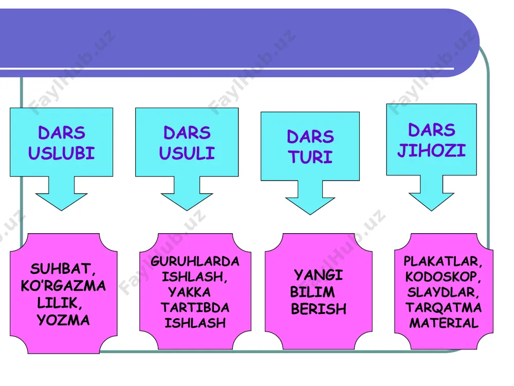 i kimyoda asosiy narsa kitobdagi fikrlar emas, balki tabiatning xazinaviy sirlarini ochib berishdir m.v. lomonosov. 1)121-betdagi savol va topshiriqlarni bajarib, yangi mavzuga tayyorlanish. 2)quyidagi kislotalarni nomini ayting va grafik formulasini yozing h3po4, h2cro4, h2co3, h2s, h2so4