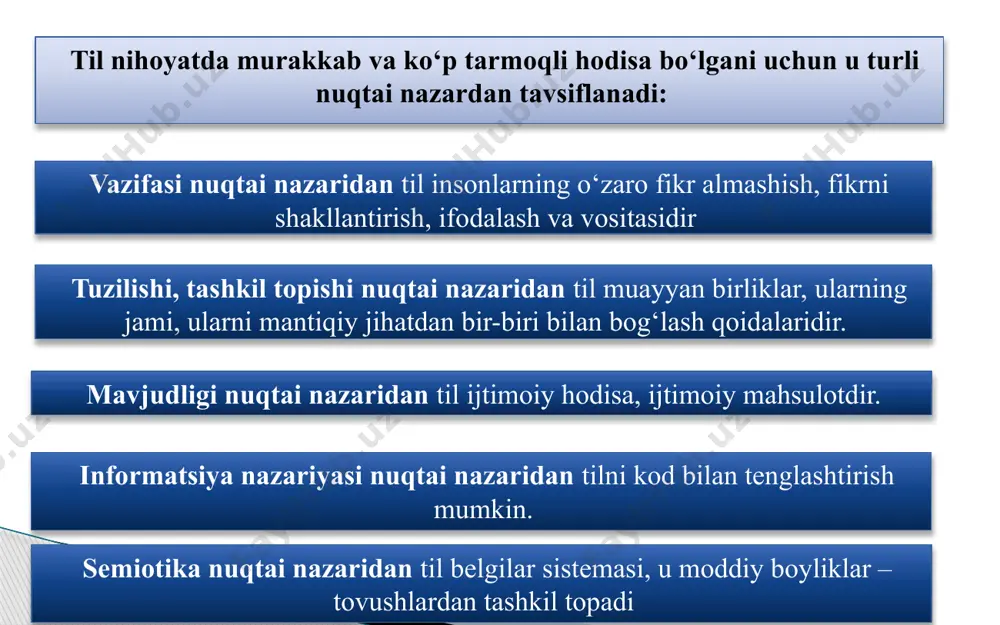 umumiy semiotika va lingvosemiotika - Page 3