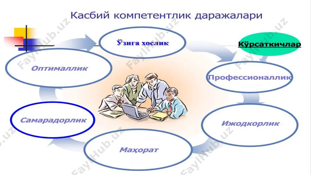 tarbiyachining psixologik kompetensiyasining mazmun mohiyati - Page 5