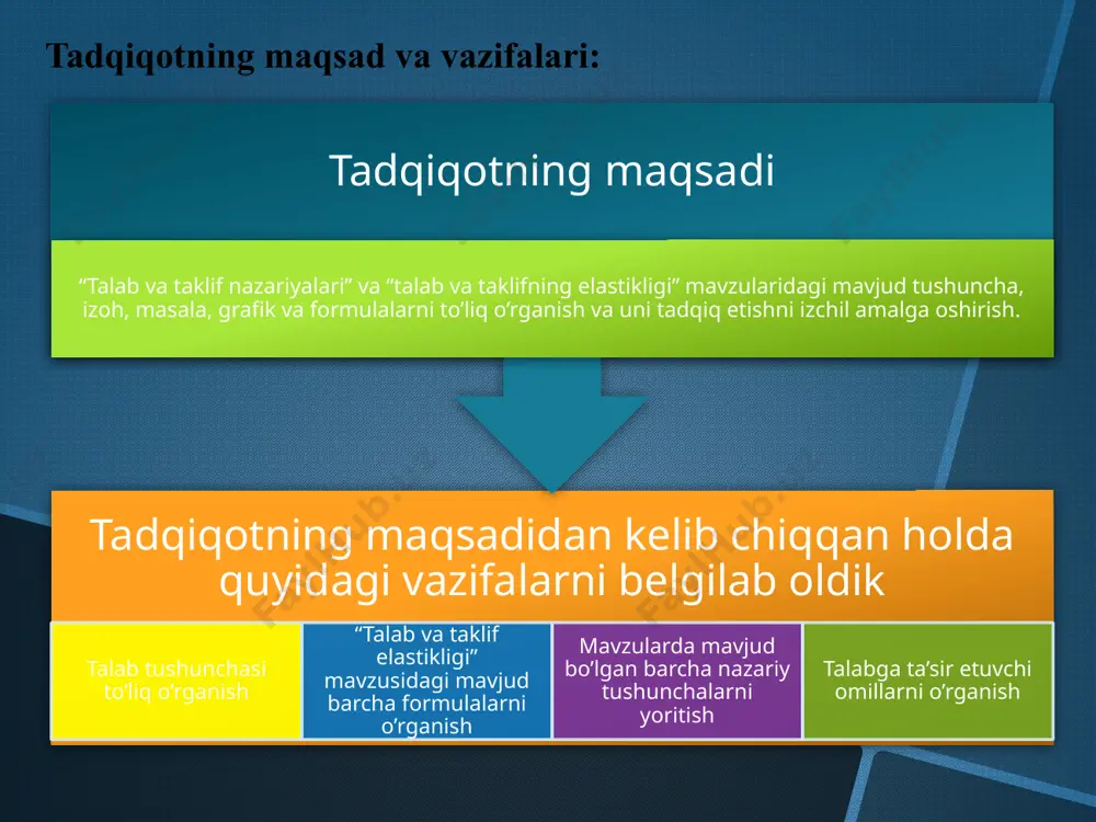 omillar iste’molchilar didi va yil mavsumining o’zgarishi bozordagi iste’molchilar sonining o’zgarishi iste’molchilar daromadlarning o’zgarishi o’zaro bog’liq tovarlar narxlarining o’zgarishi kelajakda yuzaga keluvchi o’zgarishlarning kutilishi talab qonuni bo’yicha narxdan boshqa omillar ta’siri o’zgarmaganda, narxning o’sishi bilan talab miqdori kamayib boradi (ya’ni o’smaydi). bozor talabi chizig’ini aniqlash uchun, birinci navbatda statistik ma’lumotlar va iste’molchilar didi hamda odatiga ko’ra, alohida xaridorning talab miqdori aniqlanadi va undan keyin individual talb chiziqlari gorizontal shaklda qo’shiladi. iste’molchilar daromadining oshishining talabga ta’sirisni o’rganish uchun quyidagi grafikni chizib olamiz. ma’lumki, iste’molchi daromadi yuqori bo’lsa, ular tovarlarni sotib olish uchun ko’proq pul sarflashadiagar bozor narxi p1 o’zgarmas bo’lganda iste’mol qilinadigan mahsulot miqdori, masalan q1 dan q2 ga o’sishini kuzatish mumkin. bu siljish bozor narxi qanday bo’lishidan qat’iy nazar amalga oshadi, shuning uchun talab chizig’i o’ngga qarab siljiydi. ya’ni d dan d’ ga siljiydi. p p2 p1 q1 q2 q d d’ s.s. g’ulomov, p.x. alimov, b.t. salimov “mikroiqtisodiyot” darsligi. …
