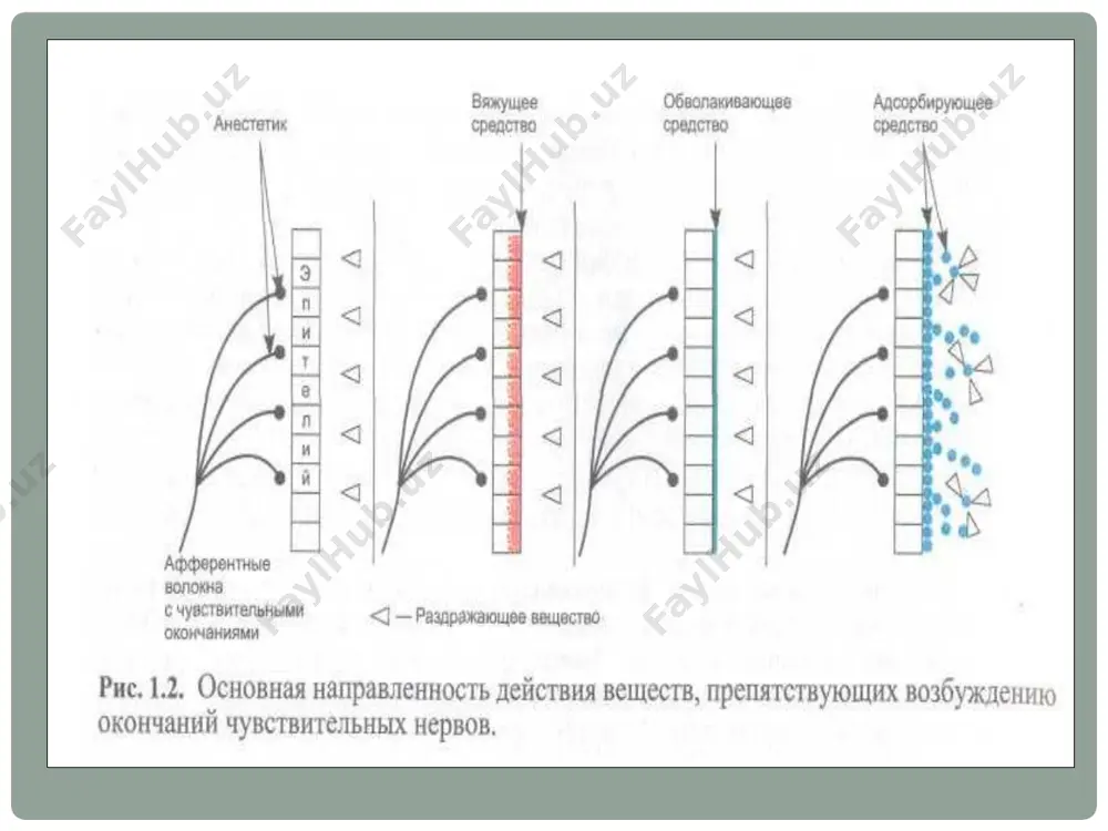 асаб системасига таъсир этувчи дори (нейротроп) воситалар - Page 4