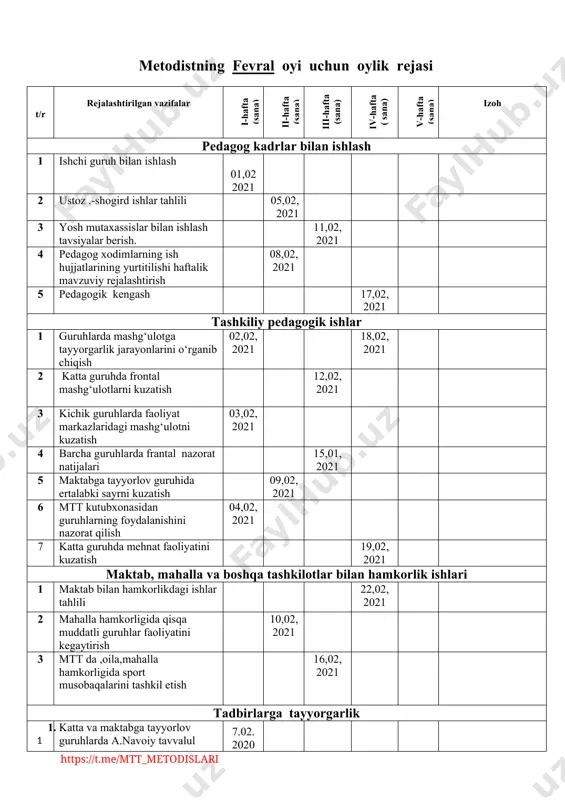 jalashtirilgan vazifalar i-hafta (sana) ii-hafta (sana) iii-hafta (sana) iv-hafta ( sana) v-hafta (sana) izoh pedagog kadrlar bilan ishlash 1 ustoz-shogird hamkorligidagi ishlar va tahlil natijalari 03.05 2021 2 pedagog xodimlar bilan maktabgacha ta’limga doir qaror va buyruqlar ijrosi bo‘yicha suhbat 06.05. 2021 3 yosh tarbiyachilarga maslahatlar 14.05. 2021 4 tarbiyachilarning hamkorlikdagi ishlar tahlili (jismoniy tarbiya yo‘riqchisi, musiqa raxbari, psixolog, defektolog), 19.05. 2021 5 ishchi guruh bilan ishlash 07.05. 2021 26.05. 2021 tashkiliy pedagogik ishlar 1 katta guruhlarda faoliyat markazlarining dastur asosida jihozlanishi 04.05. 2021 2 o‘rta guruhda ertalabki sayrni kuzatish 20.05. 2021 3 metod xonani jihozlash, mtt kutubxonasidagi kitoblardan tarbiyachilarning foydalanish ahvoli 17.05. 2021 4 jismoniy tarbiya raxbari bilan tarbiyachilar hamkorligidagi ishlar 10.05. 2021 5 maktabga tayyorlov guruhlarida rivojlanish xaritalari asosida yakuniy nazorat natijalari 21.05. 2021 6 kichik guruhlarda kunning ikkinchi yarmini kuzatish 05.05. 2021 7 katta guruhlarda san’at markazidgi faoliyatni kuzatish 27.05. 2020 8 o‘rta guruhlarda frantal mashg‘ulotni kuzatish …