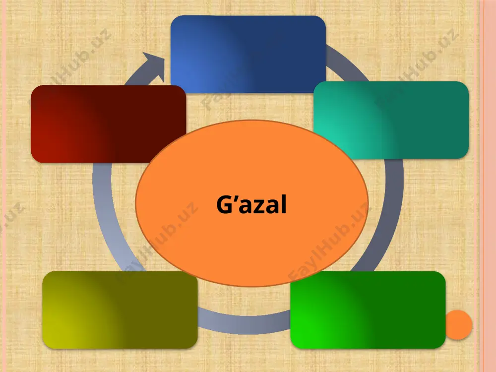 g’azallarni sharhlab o’rganishning o’zi g’axosxususi xususiyatlari - Page 2