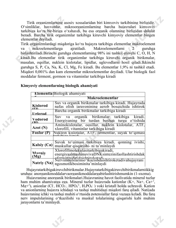 uvchi c, o, h, n kiradi.bu elementlar tirik organizmlar tarkibiga kiruvchi organik birikmalar, masalan, oqsillar, nuklein kislotalar, lipidlar, uglevodlarni hosil qiladi.ikkinchi guruhga s, p, ca, na, k, cl, mg, fe kiradi. bu elementlar 1,9% ni tashkil etadi. miqdori 0,001% dan kam elementlar mikroelementlar deyiladi. ular biologik faol moddalar ferment, gormon va vitaminlar tarkibiga kiradi kimyoviy elementlarning biologik ahamiyati elementlar biologik ahamiyati makroelementlar kislorod (o) suv va organik birikmalar tarkibiga kiradi. hujayrada nafas olish jarayonining aerob bosqichida ishtirok etadi uglerod (c) barcha organik birikmalar tarkibiga kiradi vodorod (h) suv va organik birikmalar tarkibiga kiradi. energiyaning bir turdan boshqa turga o‘tishida ishtirok etadi azot (n) aminokislotalar, oqsillar, nuklein kislotalar, atf, xlorofill, vitaminlar tarkibiga kiradi fosfor (p) nuklein kislotalar, atf, fermentlar, suyak to‘qimasi tarkibiga kiradi kalsiy (ca) suyak to‘qimasi tarkibiga kiradi, qonning ivishi, muskullar qisqarishi- ni ta’minlaydi magniy (mg) xlorofillmolekulasitarkibigakiradi, energiyaalmashinuvivadnksintezinifaollashtirishdakofermentsifatidaishtiroketadi natriy (na) nervimpulslarinio‘tkazishdaishtiroketadivahujayraningosmotikbosiminita’minlaydi hujayratarkibigakiruvchibirikmalar.hujayratarkibigakiruvchibirikmalarniikkiguruhga: anorganikmoddalarvaorganikmoddalargabirlashtirishmumkin (1-sxema). hujayraning anorganik birikmalari.hujayraning hayot faoliyatida mineral …