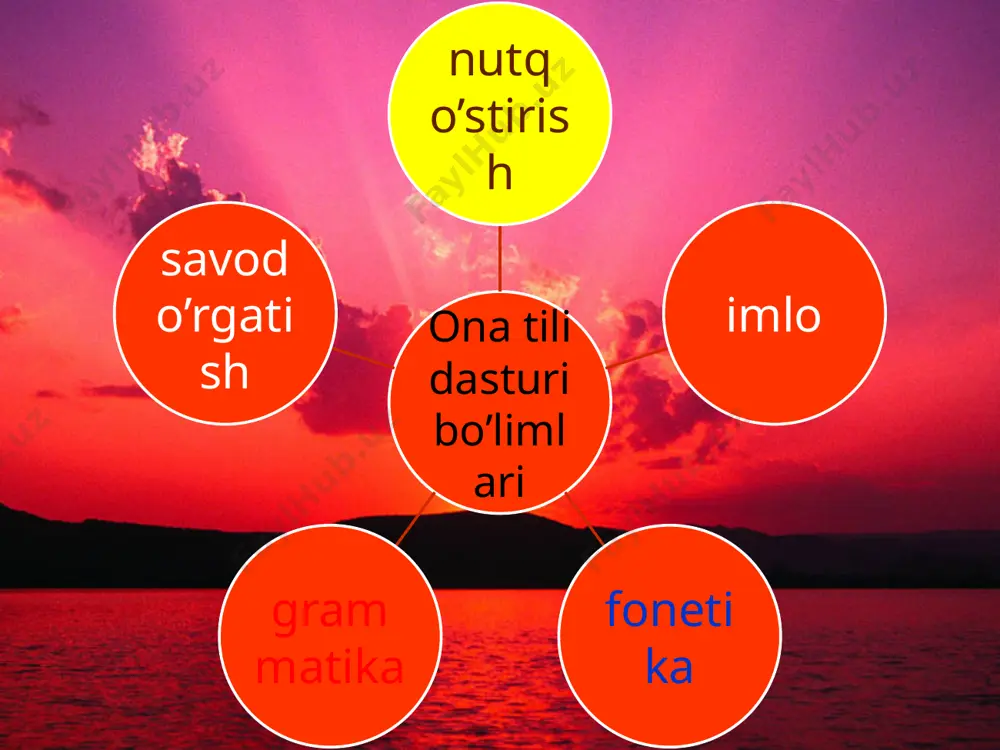 ri qalbda allaqanday… (dahshatli, yoqimli, tantanavor) hislarni uyg‘otadi. uyga vazifa uyga vazifa. “ish bilganga bir tanga, gap bilganga ming tanga” degan fikrga qo‘shilasizmi? munosabatingizni 10–12 ta gap orqali yozma bayon qiling. e’tiboringiz uchun rahmat!!!!! image2.png image3.jpeg image4.jpeg image5.jpeg image6.png image7.wmf image9.wmf image10.wmf image11.jpeg image12.png image13.jpeg image14.jpeg image1.jpeg