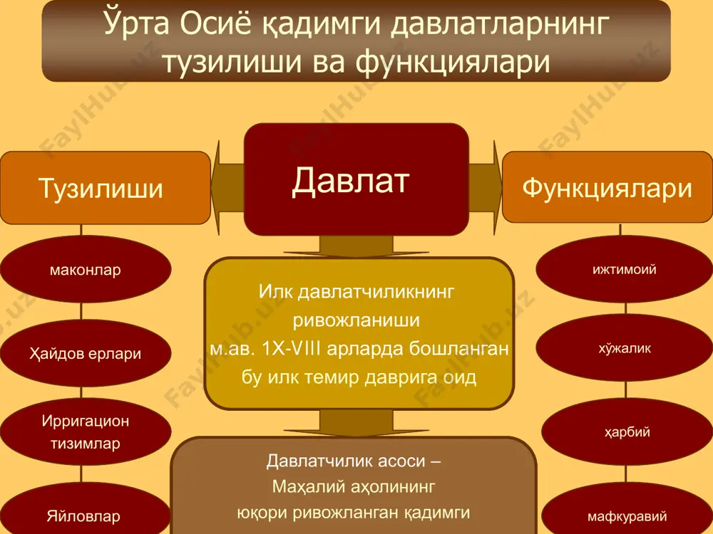 баландлиги 8-9 метргача етади. учта ёдгорликдан иборат. ахамонийлар салтанати ахамонийларининг ўрта осиѐга юриши салтанат асосчиси – кир ii (м.ав.558-530 йй.) мидия, лидия, кичик осиѐдаги грек давлатлари, бобилни босиб олган ўрта осиѐга м.ав. viа ўрталарида юриш бошлаган м.ав.545 – 540 йй. - маргиѐна, бактрия, парфия ва саклар ерларини эгалаган ? – согд ва хорезм м.ав. 530 й. – массагетларга қарши юриш ва кира iiни мағлубияти ўрта осиѐ ахамонийлар даврида ўрта осиѐ сатрапияликлар сатрапликлар мажбуриятлари  солик тўлаш  аскарлар бериш ахамонийлар харбийларини таъмилаш;  жамоат ишларида иштирок  этиш хi сатрапия – кучманчи кабилалар, каспий денгизи сохиллари; хii сатрапия - бактрия; хvi сатрапия – согд, хорезм и парфия; хv сатрапия – саки; ахамонийларнинг урта осиѐда 200 йилга якин хукмронлик килган ўрта осиѐни юнон-македон давлати томонидан босиб олиниши. босқинчиларга қарши халқ қўзголонлари александр македонский (м.ав.356-323йй.) м.ав.329 – 327 йй. – ўрта осиѐ бактрия, сўғд ва сирдарѐ олди вилоятларини юнон македонлар томонидан босиб …