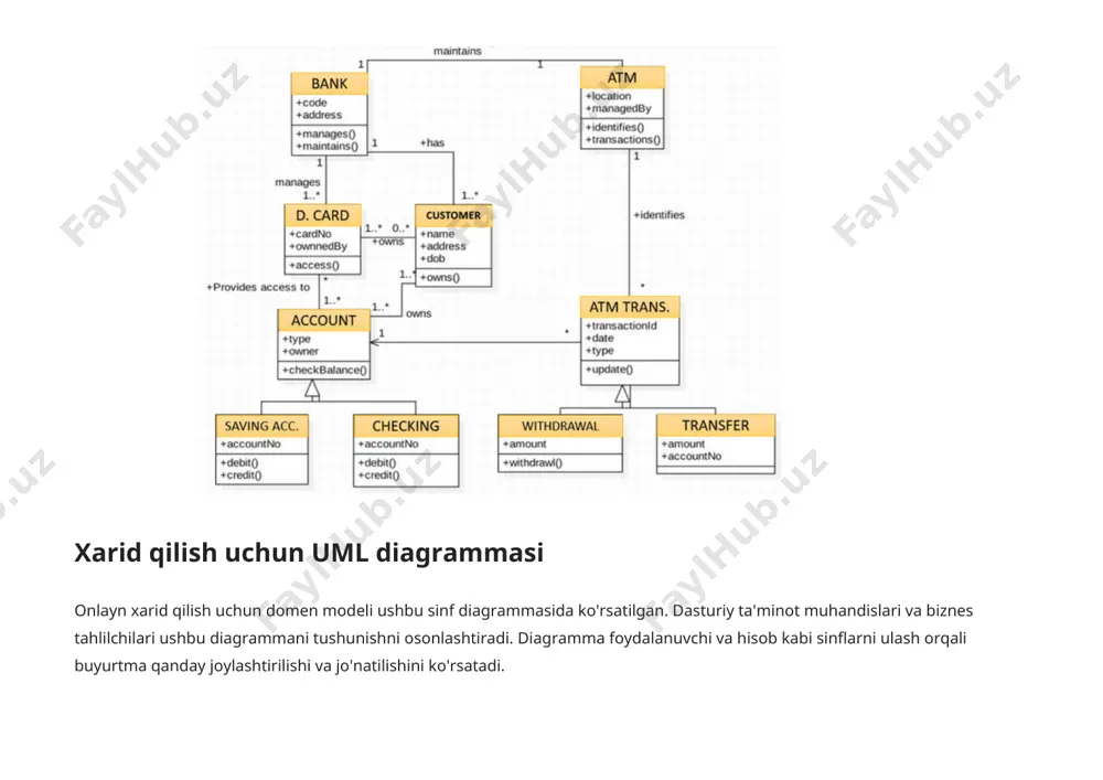 aridan modellashtirish. ketma-ketlik diagrammasi shabloni uml ketma-ketlik diagrammasi operatsiyani bajarish bosqichlarini tavsiflovchi o'zaro ta'sir diagrammasi. ular vaqtni va uzatilgan xabarlarni va qachonni ko'rsatish uchun diagrammaning vertikal o'qidan foydalangan holda, ob'ektlar hamkorlik doirasida qanday o'zaro ta'sir qilishini tasvirlaydi. vaqt fokusli ketma-ketlik diagrammalari o'zaro ta'sir tartibini vizual tarzda tasvirlashi mumkin. ushbu diagrammaning maqsadlaridan biri tizimdagi ob'ektlar orasidagi yuqori darajadagi modelni berishdir. shuningdek, operatsiyani amalga oshiradigan hamkorlikdagi ob'ektlarning o'zaro ta'sirini modellashtirish. faoliyat diagrammasi shabloni a uml faoliyat diagrammasi muayyan foydalanish holatining yanada chuqurroq vizual tasvirini taqdim etishga yordam beradi. bu tizimda faoliyat oqimi qanday sodir bo'lishini ko'rsatadigan xatti-harakatlar diagrammasi. biznes-jarayondagi hodisalar ketma-ketligi uml faoliyat diagrammasi yordamida ham ifodalanishi mumkin. ular biznes jarayonlarini tekshirish va ularning talablari va oqimini aniqlash uchun ishlatilishi mumkin. ko'proq ma'lumot olish uchun shu yerni bosing gantt diagrammasi namunalari va shablonlari. image1.jpeg image2.jpeg image3.jpeg image4.jpeg image5.jpeg image6.jpeg
