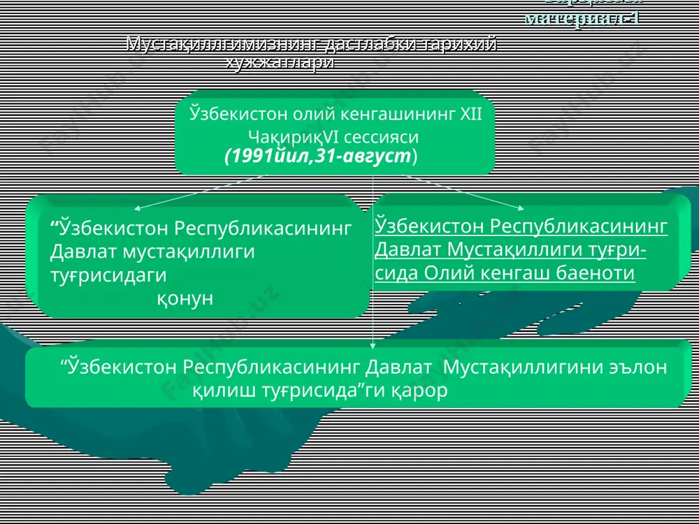 кистон республикаси давлат мустақилигининг рамзлари муқаддасдир ва уларни ҳар қандай таҳқирлаш қонун билан жазоланади. 17-модда. ўзбекистон республикаси ўз таркибидаги қорақалпоғистон республикасининг ҳудудий бутунлигини ва мустақиллигини эътироф этади. ўзбекистон республикаси билан қорақалпоғистон республикаси ўртасидаги ўзаро муносабатдар тенг ҳуқуқлилик асосида, улар ўртасидаги икки томонлама шартномалар ва битимлар воситасида қурилади. қорақалпоғистон республикаси ўзбекистон республикаси таркибидан тегишли қонунлар асосида эркин чиқиш ҳуқуқини сақлаб колади. ўзбекистон республикасининг президенти и.каримов тошкент шаҳри, 1991-йил 31-август. ўзбекистон республикасининг давлат мустақиллиги тўғрисида олий кенгаш баёноти ўтмишдан сабоқ чиқариб ва сср итифоқининг сиёсий ҳамда ижтимоий ҳаётидаги ўзгаришларни эътиборга олиб -халқаро-ҳуқуқий ҳужжатларда қайд этилган ўз тақдирини ўзи белгилаш ҳуқуқига асосланиб, ўзбекистон халкларининг тақдири учун бутун масъулиятни англаб, -шахснинг ҳуқуқ ва эркинликлари, мустақил давлатлар ўртасидаги чегараларнинг бузилмаслиги тўғрисидаги хелсинки шартномаларига қатъий садоқатини баён этиб, -миллати диний эътиқоди ва ижтимоий мансублигидан қатъий назар, республика ҳудудида яшовчи хар бир кишининг муносиб ҳаёт кечиришини, шаъни ва қадр-қимматини таъминлайдиган инсонпарвар демократик ҳуқуқий давлат барпо этишга интилиб, …