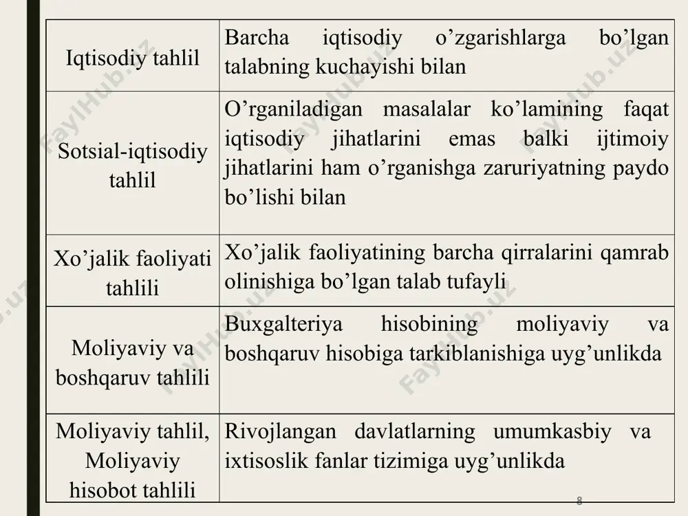 ’paytirish, ularning ko’payish vaqtini hisob-kitob qilish va natijaga erishishga umid qilishdagi qobiliyatini baholash; - xo’jalik yurituvchi sub’ektning likvidligi, to’lovga qobiliyati, ishlayotgan muhit o’zgarishlariga munosabat bildira olishini moliyaviy holatga ta’sirini baholash. - iqtisodiy natijaviylikni o’stirish, faoliyatning tijorat hisobdorligi, daromadlarni orttirish va moliyaviy holatni yaxshilash yuzasidan ichki imkoniyatlarini aniqlash va ularni yo’lga qo’yish chora-tadbirlarini belgilash. prinsiplar mazmuni komplekslilik obyektiv baho berish maqsadida iqtisodiy voqeliklar har tomonlama o‘rganilishi zarur. tizimlilik tahlil etilayotgan obyekt alohida, bir butun tizim yoki tizimning elementi deb qaraladi. lekin ular boshqa iqtisodiy voqeliklar bilan ma’lum bir tartib asosida bog‘langanligi doimo e’tiborda bo‘ladi. davriylik belgilangan muddatlarda (rasmiy yoki ichki ehtiyojga ko‘ra) xo‘jalik faoliyati to‘g‘risidagi ma’lumotlarning shakllanti­rilish zaruriyati mavjudligi. bu bilan iqtisodiy ko‘rsat­kichlar muayyan vaqt oralig‘ida (yil, chorak, oy, dekada, kun va hokazo) foydalanuvchilarga taqdim etiladi. demak, tahlil belgilangan davr oralig‘larida uzliksiz o‘tkazilishi lozim. iqtisodiy tahlil prinsiplari ishonchlilik olingan ma’lumotlarda xato yo‘qligi va haqqoniy ekanligi, realligi asoslanadi. obyektivligi asoslangan xulosalar ishlab …