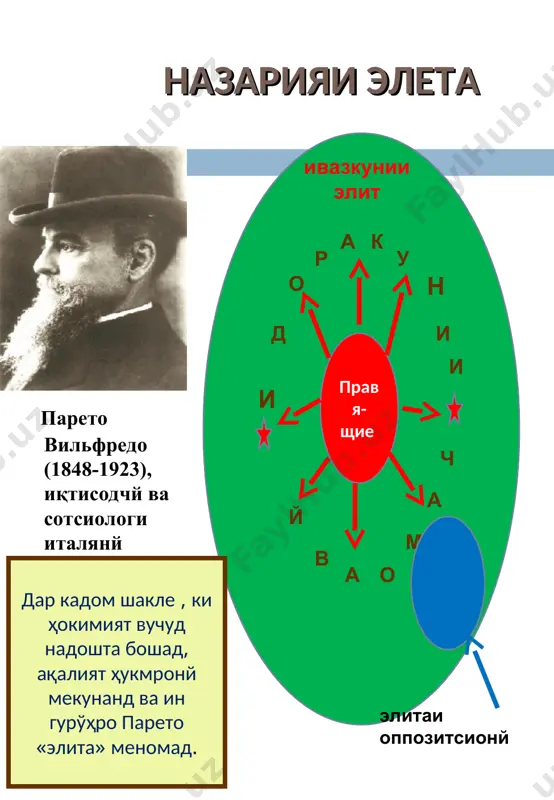 элитаи сиёсй - Page 5