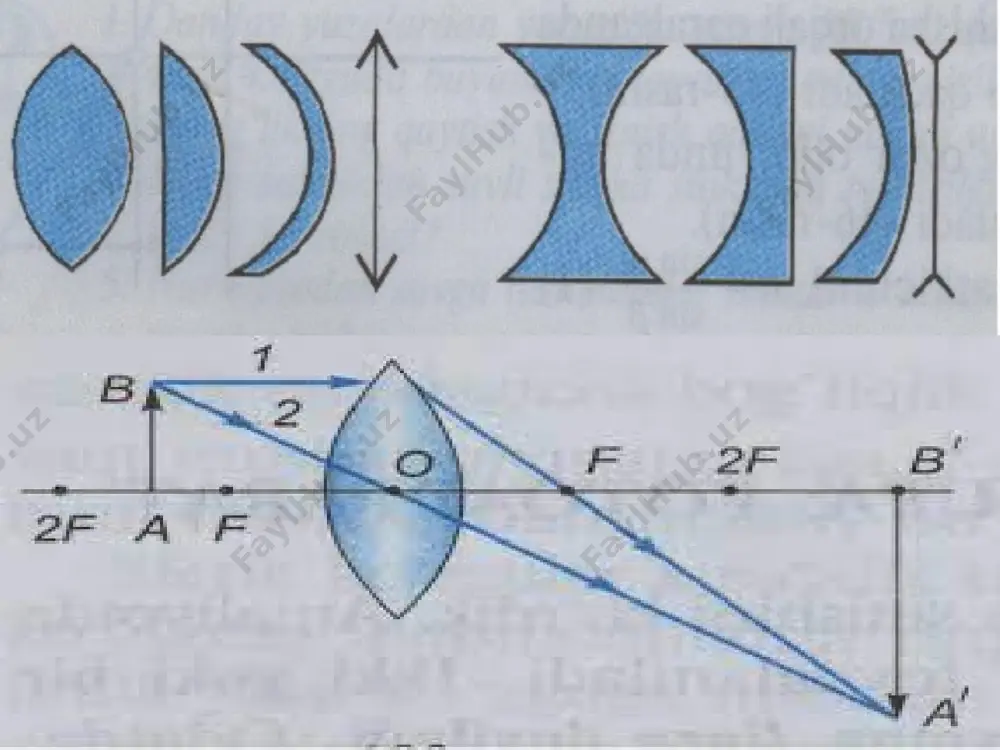 acha bo`lgan (optik taglik bo`yicha) masofaiarni o`lchang va yozib oling (bu o`lchashni kamida uch marta takrorlang). 4. olingan natijalar asosida f ni (1) formuladan (linzaning fokus masofasi) toping. image2.gif image3.jpeg image4.gif image5.jpeg image6.png image7.jpeg image8.jpeg image9.jpeg image10.jpeg image11.jpeg /docprops/thumbnail.jpeg