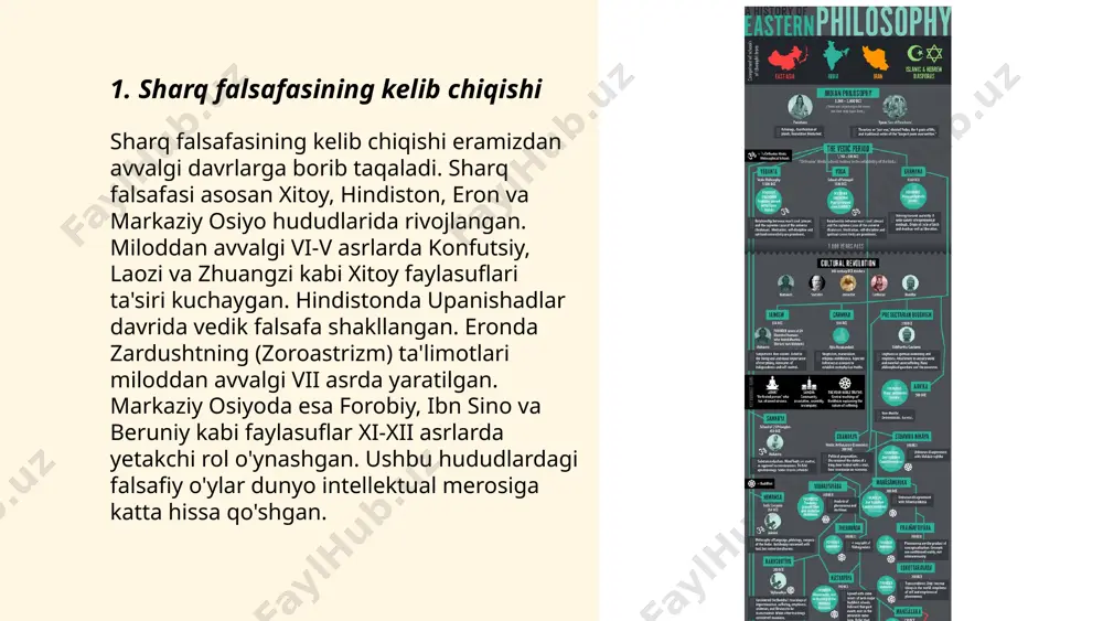 aya, vaisheshika va mimamsa eng mashhurlari hisoblanadi. vedanta maktabi ayniqsa kech vedik matnlar va upanishadlar bilan shug'ullanadi. samkhya dualizmga asoslangan bo‘lib, prakriti (modda) va purusha (ruh) tushunchalarini o‘rganadi. yoga amaliy va falsafiy yo‘riqnomalarni beradi, ayniqsa patanjali tomonidan yozilgan "yoga sutra" asarida. nyaya mantiq va epistemologiyaga urg‘u beradi, vaisheshika moddiy olamni tahlil qiladi. mimamsa ritullar va vedik oyatlarning ma'nosini sharhlaydi. ushbu maktablar birgalikda hind falsafasining turli aspektlarini o‘z ichiga olib, boy madaniy va falsafiy meros yaratadi. ... t.me/slaydai_bot 7. maymonid va yahudiy sharq falsafasi maymonid, ibn maymon nomi bilan ham tanilgan, mashhur yahudiy faylasuf va shifokor bo'lib, u yahudiy sharq falsafasining muhim vakili hisoblanadi. u 1138 yilda ispaniyaning kordova shahrida tug'ilgan, lekin musulmon ta'qibidan qochib, misrda yashagan. uning eng mashhur asarlaridan biri "dalalat ul-ha'irin" (adashganlar uchun hidoyat) bo'lib, u yahudiy va islom falsafasining sinteziga urg'u beradi. maymonid arastu falsafasini yahudiy dinidagi tushunchalar bilan uyg'unlashtirishga harakat qilgan. uning tibbiyot va qonunshunoslikka oid …