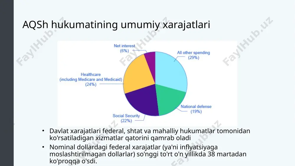 hukumat daromadlariga tayanadi. federal byudjetlar va davlat qarzi davlat qarzi : hukumat vaqt o'tishi bilan qarz olgan va hali to'lanmagan jami to'plangan summa. federal hukumat o'nlab yillar davomida byudjet taqchilligi bilan shug'ullanadi federal kamomad va davlat qarzi. muallif : openstax kolleji. quyidagi manzilda joylashgan : https://cnx.org/contents/vemoh-_p@4.4:smew0p4z@3/federal-deficits-and-the-natio . litsenziya : cc by: attribution . litsenziya shartlari : http://cnx.org /contents/4061c832-098e-4b3c-a1d9-7eb593a2cb31@11.11 saytidan bepul yuklab oling 11 qarz/yaim nisbati federal qarz - bu yillik byudjet taqchilligi va profitsiti yig'indisi. yillik taqchillik har doim ham qarz/yaim nisbati oshib borayotganini anglatmaydi. 1960 va 1970-yillarda hukumat ko'pincha kichik defitsitlarga duch keldi, ammo qarz iqtisodiyotga qaraganda sekinroq o'sib borayotganligi sababli, qarz / yaim nisbati bu vaqt ichida pasayib bordi. 2008-2009 yillardagi retsessiyada qarz/yaim nisbati keskin oshdi. federal kamomad va davlat qarzi. muallif : openstax kolleji. quyidagi manzilda joylashgan : https://cnx.org/contents/vemoh-_p@4.4:smew0p4z@3/federal-deficits-and-the-natio . litsenziya : cc by: attribution . litsenziya shartlari : http://cnx.org /contents/4061c832-098e-4b3c-a1d9-7eb593a2cb31@11.11 saytidan bepul yuklab oling (manba: prezidentning …
