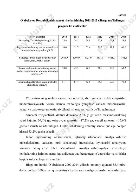 `lgan 150 ta ishlab chiqarish yo`nalishidagi loyihani amalga oshirish ishlari nihoyasiga yetkazildi. 2014 yilda umumiy qiymati 4 milliard 400 million dollar bo`lgan 150 dan ortiq yirik ishlab chiqarish obyektlarini ishga tushirish ko`zda tutilgan. shular qatorida «dehqonobod kaliyli o`g`itlar zavodining ishlab chiqarish quvvatini 200 ming tonnadan 600 ming tonnaga oshirish», «xorazm viloyatida «damas» rusumidagi yengil avtomobillar ishlab chiqarishni tashkil etish», «jizzax viloyatida 760 ming tonna portlandsement yoki 350 ming tonna oq sement ishlab chiqarishni yo`lga qo`yish», «o`zbekiston-xitoy gaz quvurining uchinchi tarmog`ini qurishni nihoyasiga yetkazish», «sho`rtan va alan konlarini obodonlashtirish va kompressor stansiyasini barpo etish» bo`yicha va boshqa muhim loyihalarni nihoyasiga yetkazish mo`ljallanmoqda. rasm. 2009-2014 yillarda investitsiya loyihalarini amalga oshirish shu bilan bir qatorda bugungi kunda mamlakat iqtisodiyotining strategik tarmoqlarida yangi obyektlarni qurish va modernizatsiya qilish bo`yicha yirik loyihalar davom ettirilmoqda. ular quyidagilardan iborat: · ustyurt gaz-kimyo majmuasi va uni tashqi energiya ta’minotini tashkil etish bilan bog`liq loyihalar; · “sho`rtan gaz kimyo …