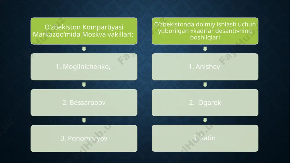 driyatlarini tiklash, orol fojiasini oldini olish, o’zbek tiliga davlat tili maqomini berish, boshqaruvning ma’muriy buyruqbozlik usulidan voz kechish kabi dolzarb masalalarni ko’tardilar. «birlik» xalq harakati rahbarlari mamlakat manfaatlaridan kelib chiqadigan dasturlar ishlab chiqish va aniq maqsadlarni amalga oshirish yo’lida siyosiy kurash olib borish o’rniga, namoyishlar va mitinglar uyushtirish, ko’cha va maydonlarda to’plangan olomonda ehtiroslarni avj oldirish bilan shug’ullandi, hokimiyatni egallashga intildilar. oqibatda «birlik» bo’linib ketdi. 1990 yil boshlarida «birlik» harakati faollarining muhammad solih boshliq bir guruhi siyosiy partiya tuzishga kirishdilar. 1990 yil 30 aprelda «erk» demokratik partiyasining ta’sis qurultoyi bo’ldi. qurultoy «erk» partiyasi tuzilganligi haqida qaror qabul qildi, partiyaning dastur va nizomi qabul qilindi. biroq «erk» partiyasi rahbarlari jamiyatni yangilash uchun bir tuzumdan ikkinchi tuzumga o’tish zaruriyatini, qanday islohotlar o’tkazish kerakligini va uning mazmun-mohiyatini, odamlar ongi va ruhiyatini o’zgartirish lozimligini, buning uchun mashaqqatli o’tish davrini bosib o’tish zaruriyatini anglab,tushunib etolmadilar. o`zbekistonning eng yangi tarixi darsi 1990 yil boshlarida «birlik» harakati …