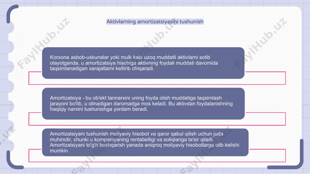 dqiqotlari orqali biz aktivlarning amortizatsiyasi kompaniyaning daromadiga ta'sirini tushunish uchun real hayot stsenariylarini tahlil qilamiz. turli misollarni ko'rib chiqish orqali biz uzoq muddatli aktivlarni to'g'ri hisobga olish va vaqt o'tishi bilan ularning amortizatsiyasi muhimligi haqida qimmatli tushunchalarga ega bo'lishimiz mumkin. e'tiboringiz uchun rahmat