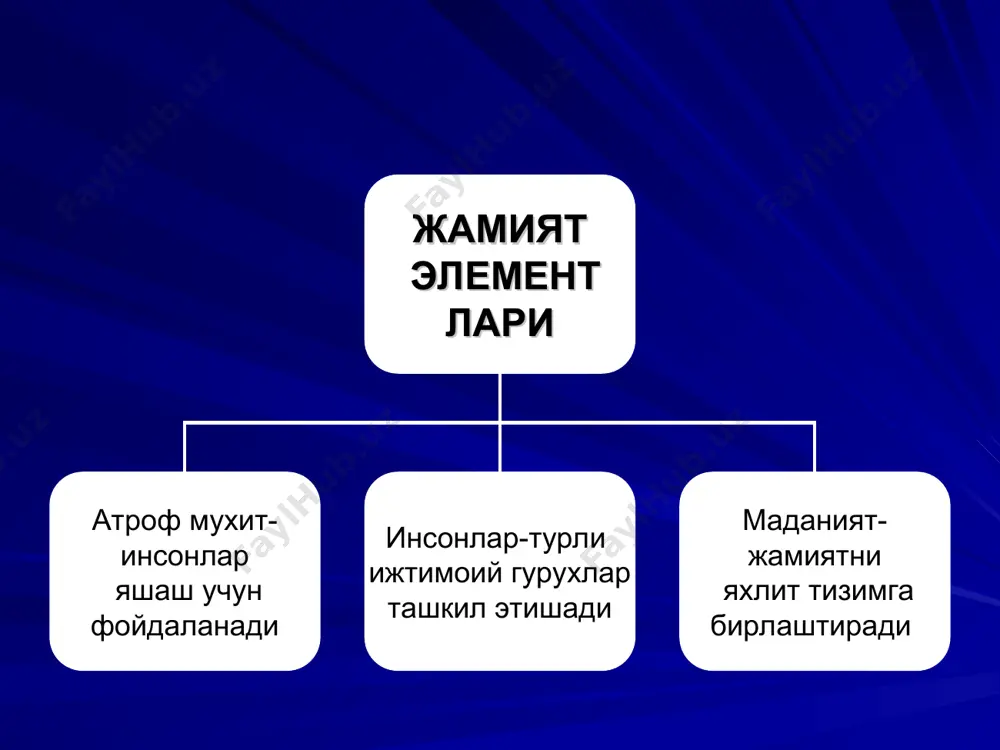аниши ҳақида тўхталиб ўтишди. н макиавелли (1469-1527) янги даврнинг давлат арбоби, ёзувчи, тарихчи, сиёсатшунос олим. унинг ижтимоий ҳаёт ҳақидаги ғоялари “ҳукмдор”, “жанг санъати” каби асарларида мавжуд. т.гоббс (1588-1679) инглиз файласуфи, механик материализм тарафдори фикрлари “фалсафа асослари”, “тана ҳақида”, “инсон ҳақида”, “фуқаро ҳақида”, “левиафан” асарларида ўз ифодасини топган. жон локк (1632-1704) либерализмнинг ижтимоий –сиёсий доктринаси асосчиси бўлиб, унинг ижтимоий фалсафа асосида “ табиий ҳуқуқ” ва “ижтимоий шартнома” фикрлари ётади. ш.л. монтескье (1689-1755) француз файласуфи, тарихчи, ёзувчи, “энциклопедия” иштирокчиларидан бири. у материализм тарафдорларидан бири ҳисбланади. социологиянинг пайдо бўлиши ва ривожланишига катта ҳисса қўшганлар о.конт (19.01.1798, монпелье-05.09.1857, париж) француз фвйласуфи. позитивизм таълимоти асосчиси. “социология” атамасини илк бор фанга киритган. г. спенсер (27.04.1820, дерби -8.12.1903, брайтон) инглиз файласуфи ва социологи “ижтимоий дарвинизм” таълимоти асосчиси. спенсернинг фикрича, энг мослашувчан жамиятларнинг яшаш учун курашидир. у социолизм душмани бўлиб, революцияни ижтимоий организмдаги “касаллик”, деб билган. 1)жамият тирик биологик организм сингари ўз мавжудлиги жараёнида ўсади ва ривожланади; 2)биологик …