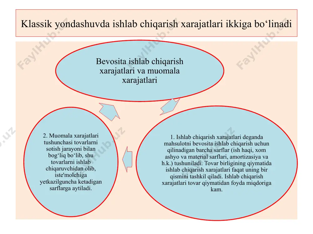 larga ajratmalar sof foyda sof foydaning taqsimlanishi investisiyaga; kadrlar tayyorlash va malakasini oshirishga; ijtimoiy fondlarga; ekologiya uchun ajratmalar; biznesga (korxona egalari va ishchilariga) tegishli shaxsiy daromadlar. adabiyotlar ro’yhati jo’rayev t.,iqtisodiyot nazariyasi. . darslik..-t.: «fan va texnologiya» nashr, 2018. – 512 bet. ўлмасов а., ваҳобов а.в. иқтисодиёт назарияси. дарслик. – т.: «iqtisod- moliya», 2018. – 480 бет. jo’rayevt.,iqtisodiyotnazariyasi. о’quvqo’llanma. .-t.: «fanvatexnologiya» nashr, 2017. – 638 bet в. ф.максимова [и др.] экономическая теория:учебник для бакалавров /; под общей редакцией в. ф. максимовой. – москва: издательство юрайт, 2019. – 580 с toshmatovsh, asatullaevx, allaberganovz. darslik. t.: iqtisodiy ta’limotlar tarihi« iqtisod-moliya», 2018. – 341 bet. г. е. алпатов [и др.]. экономическая теория : учебник и практикум для бакалавриата и специалитета / под редакцией г. е. алпатова. – москва: издательство юрайт, 2018. – 299 с. mc connell, brue. economics. 21th edition. mcgraw-hill/irwin, usa, 2018. – 450 p. gregory mankiw. principles of economics, boston, ma, usa …