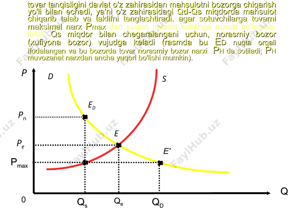 bozor muvozanati, maksimal va minimal narxlar - Page 5