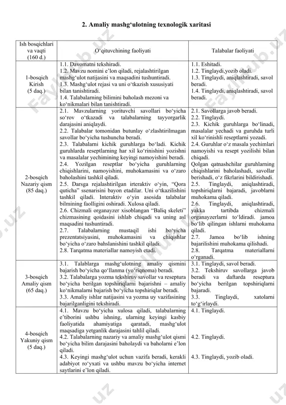 antiradi; analgetiklar bilan o‘tkir va surunkali zaharlanganda qanday yordam choralarini qo‘llashni bilish ta’lim usullari aqliy hujum, qora quticha, hikoya, namoyish, video usul, kitob bilan ishlash, suhbat, ta’limiy o‘yin, organayzer-baliq skeleti. ta’lim shakli jamoaviy, guruhlarda, yakka tartibli ishlash ta’lim vositalari banerlar, dori vositalari kompleksi, videofilmlar, yozuv taxtasi, chizma, sxema, eslatma, nazorat varag‘i, matnlar, nazorat savollari, testlar, vaziyatli masalalar. ta’lim berish sharoiti maxsus o‘qitish vositalari bilan jihozlangan, guruhli shakllarda ishlashga mo‘ljallangan xonalar monitoring va baholash og‘zaki so‘rov: tezkor-so‘rov, yozma so‘rov: test, resept yozish. 2. amaliy mashg‘ulotning texnologik xaritasi ish bosqichlari va vaqti (160 d.) o‘qituvchining faoliyati talabalar faoliyati 1-bosqich kirish (5 daq.) 1.1. davomatni tekshiradi. 1.2. mavzu nomini e’lon qiladi, rejalashtirilgan mashg‘ulot natijasini va maqsadini tushuntiradi. 1.3. mashg‘ulot rejasi va uni o‘tkazish xususiyati bilan tanishtiradi. 1.4. talabalarning bilimini baholash mezoni va ko‘nikmalari bilan tanishtiradi. 1.1. eshitadi. 1.2. tinglaydi,yozib oladi. 1.3. tinglaydi, aniqlashtiradi, savol beradi. 1.4. tinglaydi, aniqlashtiradi, savol beradi. 2-bosqich nazariy qism …
