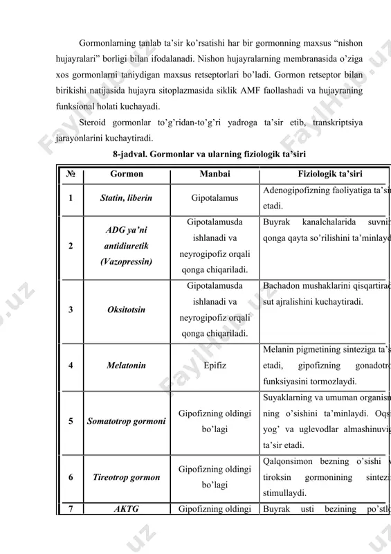 z qismi qon tomirlarni toraytirib, bosimni oshiradi. 21 insulin me’da osti bezi endokrin qismining β-hujayralari, qonda glyukozaning miqdorini kamaytirib, to’qimalarda glikogen holida to’planishini ta’minlaydi. 22 glukagon α-hujayralari, glikogenni glyukozaga aylantirib, qonga chiqaradi. 23 somatostatin d-hujayralari β,α hujayralarning faoliyatini to’xtatadi, pankreatik shira ajralishini pasaytiradi. 224 testosteron urug’donning oraliq hujayralari erkaklik jinsiy belgilarining rivoj-lanishi va saqlanishini ta’minlaydi. 25 estradiol tuxumdonning follikulalarini qoplovchi hujayralar ayollar jinsiy belgilarining rivojlanishi va saqlanishini ta’min-laydi. 26 progesteron tuxumdonning sariq tanasi, yo’ldosh estradiol bilan birga hayz siklni boshqaradi. bachadon shilliq qavatini qon bilan ta’minlaydi. 27 xorionik gonadotropin yo’ldosh boshqa gormonlar bilan birga homilaning saqlanishini ta’minlaydi gipofiz, epifiz, qalqonsimon bez va qalqonsimon bez oldi bezlari, ayrisimon bez. 90-rasm. gipofizning oldingi bo’lagining hujayralari. 1 – gonadotropotsitlar; 2 – tireotropotsitlar; 3 – somatotropotsitlar; 4 – kambial hujayralar; 5 – kapillyarlar. gipofiz. gipofiz boshning turk egari chuqurchasida joylashgan bo’lib, oraliq miyaning voronkasi bilan gipofiz oyoqchasi orqali bog’langan, kattaligi no’xatdek bo’lib, og’irligi 0,5 …