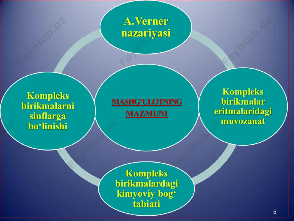 dorligi yangicha usulda eski muammolarni ochgani uchun hamda noorganik kimyoda yangi tadqiqotlar uchun yo’l ko’rsatgani uchun". kompleksimetrik titrlash yoki kompleksonometriya - … kompleksimetrik titrlash usulida quidagi usullar ajratiladi: merkurimetriya ftoridometriya sianidometriya kompleksonometriya kompleksonometriyada bo’ladigan reaksiyalarga talablar: reaksiya stexiometrik nisbatda bo’lishi. reaksiya miqdor bo’yicha oxirigacha borishi , kompleksning barqarorligi esa barqarorligi 108 dan katta bo’lishi kerak. kompleks birikma hosil bo’lish reaksiyasi tez borishi lozim. ekvivalent nuqtasini aniqlash imkoni bo’lishi. titrlash paytida qo’shimcha reaksiyalar bo’lmasligi lozim. kompleksonometriya і komplekson: nitriltriatsetat kislota (tetradentatli) іі komplekson: etilendiammintetrasirka kislota (edta) ііі komplekson: etilendiammintetrasirka kislotasining dinatriyli tuzi (na-edta, trilon b, xelaton) - na2h2y іv komplekson: siklogeksildiammin-tetrasirka kislota kompleksonlar kationlar bilan reaksiyasida ko’p hollarda metallar bilan 1:1 nisbatda kirishib, suvda eruvchan komplekslarni hosil qiladi – metall kompleksonatlari. kompleksonometriya titrant: 0,05 mol/l natriy edatat eritmasi titrantni moddalaga standartlashtirish: zn + h2so4  znso4 + h2 mgso4 caco3 + hcl ca2+ + 2cl- + h2o + co2 zno + …