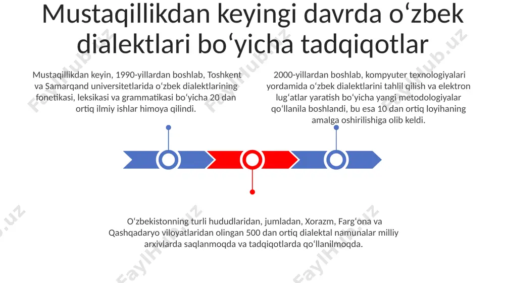 iqotlari oʻzbek tilining dialektal xususiyatlarini aniqlashga dastlabki hissa qoʻshdi, lekin bu tadqiqotlar cheklangan edi. zamonaviy oʻzbek dialektlari boʻyicha tadqiqotlarning yoʻnalishlari oʻzbekistonning turli hududlarida, jumladan, qoraqalpogʻiston respublikasi va fargʻona vodiysida, 20 dan ortiq mahalliy shevalarning tovush tizimini, lugʻaviy tarkibini va sintaksisini kompyuter texnologiyalari yordamida tahlil qilish dolzarb hisoblanadi. zamonaviy oʻzbek dialektlari boʻyicha tadqiqotlarning asosiy yoʻnalishlaridan biri – 5 ta asosiy dialekt guruhining fonetik, leksik va grammatik xususiyatlarini taqqoslash orqali ularning oʻzaro munosabatlarini aniqlash, masalan, samarqand va buxoro shevalarini chuqur oʻrganish. 1990-yillardan boshlab olib borilgan tadqiqotlar oʻzbek dialektlarining shaharlashuv taʼsiriga qanday moslashganligi, jumladan, toshkent shahrida yangi soʻzlarning paydo boʻlishi va ularning tarqalishi jarayonlarini oʻrganishga qaratilgan. oʻzbek dialektlarining tipologiyasi oʻzbek dialektlari tipologiyasida shimoliy va janubiy guruhlarning leksik farqlarini oʻrganishda, taxminan 300 dan ortiq soʻzning maʼno jihatidan farqlanishi aniqlangan. oʻzbek tilining janubiy guruh dialektlari, masalan, qashqadaryo va surxondaryo viloyatlaridagi lahjalar, oʻziga xos fonetik xususiyatlarga, jumladan, 10 ga yaqin unli tovushlarning mavjudligiga ega. markaziy oʻzbekiston …
