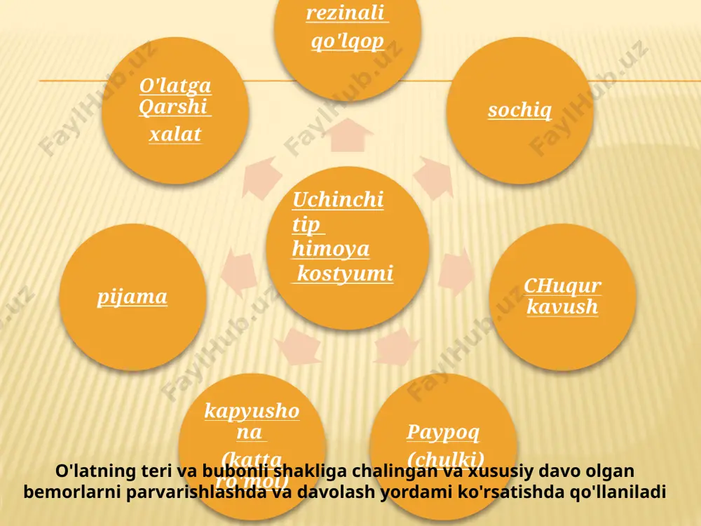 o'latga qarshi kiyim kiyish tartibi - Page 4