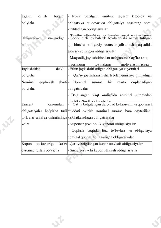 qib belgilanuvchi obligatsiyalar) · to’lov tanlovli obligatsiyalar · kupon stavka yoki suzib yuruvchi stavka bo’yicha daromad to’lanuvchi aralash turdagi obligatsiyalar muomala xarakteri bo’yicha · konvert obligatsiyalar · aksiyalarga konvertatsiyalanishi mumkin bo’lgan obligatsiyalar qilingan investitsiyalar himoyalangan darajasi bo’yicha · yuqori ta’minotga va nufuzga ega kompaniyalar tomonidan emissiya qilingan ishonchli obligatsiyalar · ishonch nihoyatda past spekulyativ xarakterga ega obligatsiyalar bundan tashqari obligatsiyalarni ta,minlanganlik darajasi bo’yicha ham tasniflanadi. bunda ta’minlangan va ta’minlanmagan obligatsiyalar ajratib ko’rsatiladi. ta’minlangan obligatsiyalarda garov sifatida mol-mulk, kafillik, garov masalalari ko’riladi. ta’minlanmagan obligatsiyalar bo’yicha esa hech qanday ta’minot ko’rsatilmaydi. bunday obligatsiyalar odatda bozorda yuqori nufuzga hamda yuqori moliyaviy barqarorlikka ega emitentlar tomonidan muomalaga chiqariladi. umumiy holda obligatsiyalar muomalasi emitent uchun ham, investor uchun ham ma’lum bir afzalliklarga va kamchiliklarga ega hisoblanadi (3.2-jadval). 2-jadval obligatsiyalarning ayrim turlari afzalliklari va kamchiliklari obligatsiya turi afzal iklari kamc liliklari emitent uchun investor uchun emitent uchun investor uchun ta’minlangan obligatsiyalar obligatsiyani joylashtirish bo’yicha muammoning deyarli …