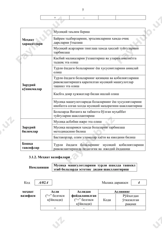 мусиқа асбобларида ижро этиш зарурий кўникмалар ижро техникасига эга бўлиш турли жанрдаги мусиқий асарларни ижро этиш маҳоратига эга бўлиш мусиқа машғулотларида болаларга мусиқа асбоблари ва болаларнинг халқ мусиқа асбобларини ижро этиш маҳорати турли ёшдаги болаларни ёш хусусиятларига қараб мусиқий асбоб ва мусиқий асарларни танлай олиш мусиқий асарларни таҳлил эта олиш, мусиқий фанларни бир-бирига узвий боғлаган ҳолда ўрганиш зарурий билимлар мусиқа саводхонлигига ва амалий билимларга эга бўлиш. мусиқий асарларни таҳлилини билиш бошқа тавсифлар ота-оналарга фарзандларининг мусиқий тарбияга мойиллиги, қобилияти, иктидорини ривожлантириш юзасидан маслаҳатлар бериш 3.2.2. меҳнат вазифалари номланиши болаларда рақсга тушиш, қўшиқ айтиш кўникмаларини ривожлантириш, мусиқий саводхонлик ўйинларини ўргатиш код в/02.4 малака даражаси 4 меҳнат вазифаси асли (“+” белгиси қўйилади) аслидан фойдаланилган (“+” белгиси қўйилади) аслининг коди рўйхатдан ўтказилган рақами + - меҳнат ҳаракатлари турли ёшдаги болаларларга қўшиқ куйлашни ўргатиш, мусиқа тинглатиш, мусиқага мос ритмик ҳаракатлар бажартириш мусиқий ўйинлар ўйнатиш зарурий кўникмалар болаларга мусиқий фаолият турларини бажартира олиш. турли ёшдаги болалар …