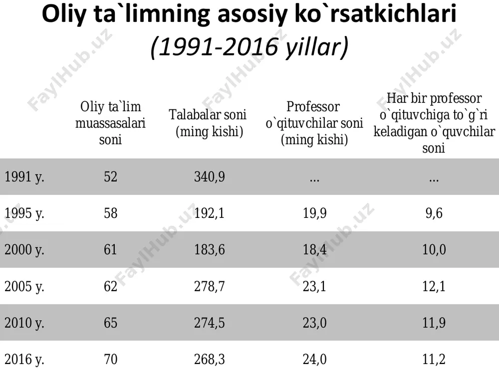 alarni: samaradorlik darajasi bо‘yicha quyidagi uch guruhga: ilg‘or; о‘rta; qoloq; katta-kichikligiga qarab: yirik; о‘rta; kichik; mulkchilik shakliga qarab: davlat; jamoa; xususiy kabi guruhlarga bо‘lish mumkin murakkab hodisalarni о‘rganishda kombinatsion guruhlash usuli juda keng qо‘llaniladi. guruhlash usuli yordamida bir-biri bilan bog‘liq bо‘lgan quyidagi uch turdagi vazifa yechiladi: hodisalar ijtimoiy-iqtisodiy tiplarga ajartiladi; ijtimoiy-iqtisodiy hodisalar tuzilmasi о‘rganiladi; hodisalar о‘rtasidagi bog‘lanish aniqlanadi. har qanday guruhlashni amalga oshirish uchun dastlab guruhlash belgisi va oralig‘i aniqlab olinadi. agar bular notо‘g‘ri belgilab olingan bо‘lsa, u holda guruhlash ham siyosiy, ham iqtisodiy, ham ijtimoiy hayotni bо‘yab kо‘rsatuvchi natijalarni beradi. guruhlash belgisi deyilganda guruhlash uchun asos qilib olingan belgi tushuniladi. boshqacha qilib aytganda guruhlashni aynan qaysi belgi asosida amalga oshirilishi tushuniladi. uni tanlashda quyidagi asosiy shartlarga e’tibor berish lozim: guruhlash negiziga har doim hodisani tо‘la tavsiflab beruvchi muhim belgilarni asos qilib olish kerak; guruhlash belgisini tanlashda uning aniq vaqt va joy sharoitini, о‘sha davrning mohiyatini ifodalovchi, hozirgi zamon iqtisodiyotini …
