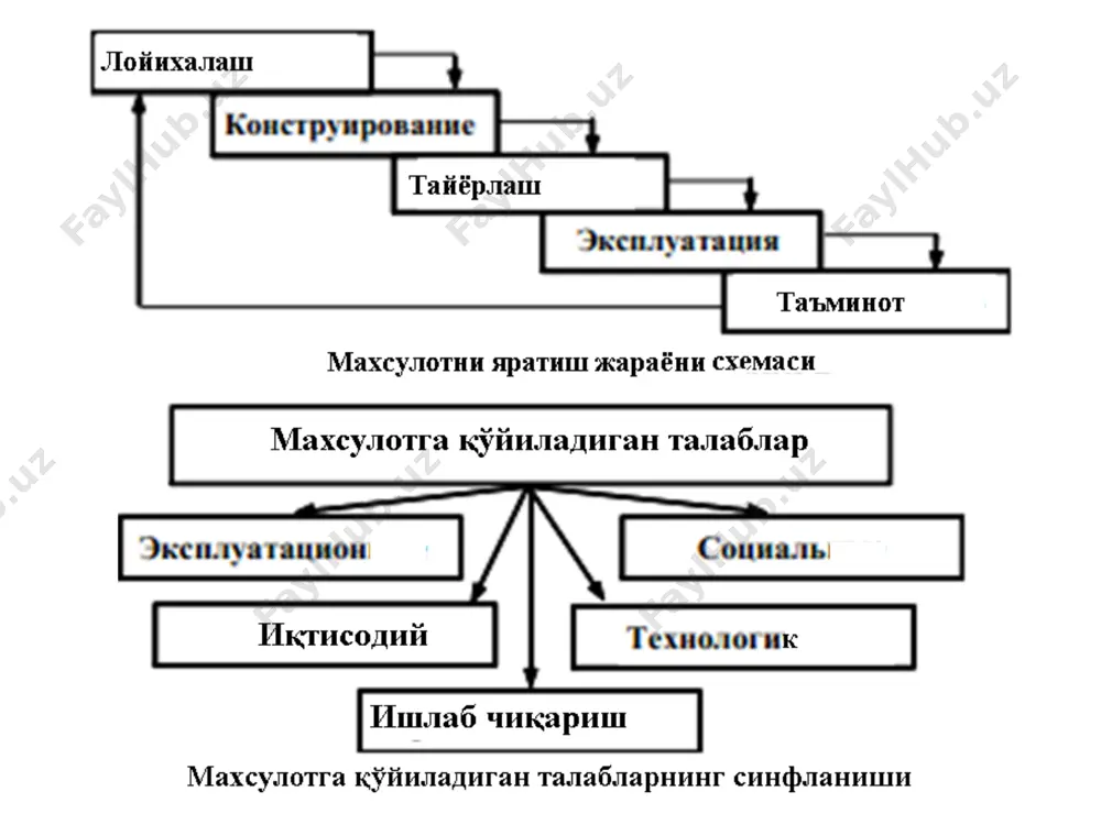 й қўллаб-қувватловчи ва дастурий маҳсулотлар самарадорлиги ва сифатини назорат қилувчи, муҳандислик амалиётига боғловчи 30 дан ортиқ компанияларни бирлаштиради. plaxis ни ривожлантириш ва такомиллаштириш дунёнинг турли университетлари ва илмий-тадқиқот институтларида илмий изланишлар билан амалга оширилади. юқори техник даражани сақлаб қолиш ва янги технологияларни жорий этиш учун plaxis ишлаб чиқувчилар гуруҳи геомеханика ва сонли усуллар соҳасидаги етакчи тадқиқотчилар ва олимлар гуруҳи билан алоқада бўлади. plaxis vip хизмат дастури plaxis фойдаланувчиларига долзарб маълумотлар, ўрнатилган дастурларнинг янги версиялари ва мутахассисларнинг маслаҳатларини тақдим этади. дастурларни муваффақиятли ўзлаштириш учун компьютер моделлаштиришнинг назарий ва амалий жиҳатлари бўйича ўқув курслари ўтказилади (www.plaxis.nl, www.plaxis.ru). халқаро бюллетен йилига икки марта нашр этилади, унда plaxis даги ҳисоб-китоблар натижалари, янги ишланмалар тўғрисидаги маълумотлар, дастурлардан мақбул фойдаланиш бўйича маслаҳатлар ва тадбирлар тақвими билан лойиҳа тавсифлари нашр этилади. plaxis дастурий таъминот тўплами тупроқлар учун замонавий эластопластик моделларга ва чизиқли бўлмаган моделларга эга бўлиб, қурилиш босқичида ҳам, эксплуатация ёки реконструкция қилиш босқичида ҳам гидротехника иншоотларини …
